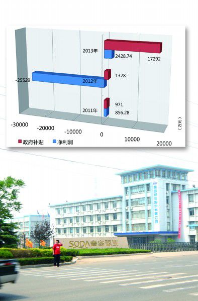 青島堿業轉型石化新材料